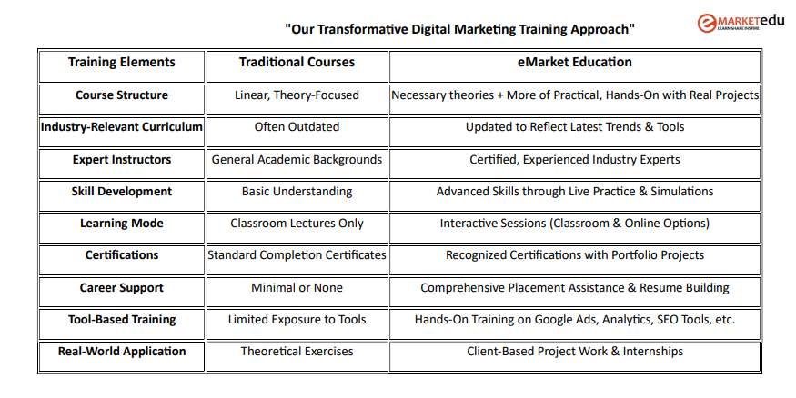 eMarket Education Digital Marketing Online Training